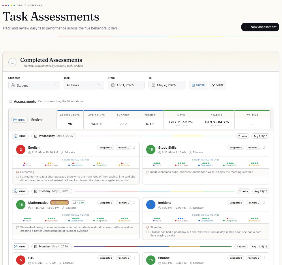 Expanded daily journal showing per-day cards with task names, support and prompt levels, and pillar ratings.